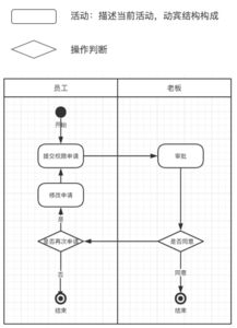 需求文档 以用户体验五要素的思路来编写产品需求文档 prd